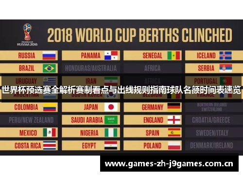 世界杯预选赛全解析赛制看点与出线规则指南球队名额时间表速览 世界杯预选赛全解析赛制看点与出线规则指南球队名额时间表速览