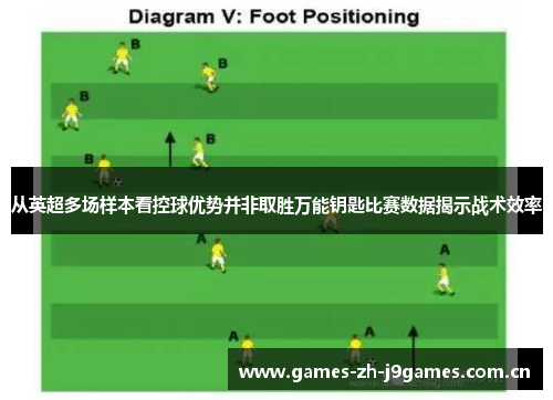 从英超多场样本看控球优势并非取胜万能钥匙比赛数据揭示战术效率 从英超多场样本看控球优势并非取胜万能钥匙比赛数据揭示战术效率